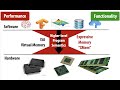 P&S Intelligent Architectures - Introduction & Logistics