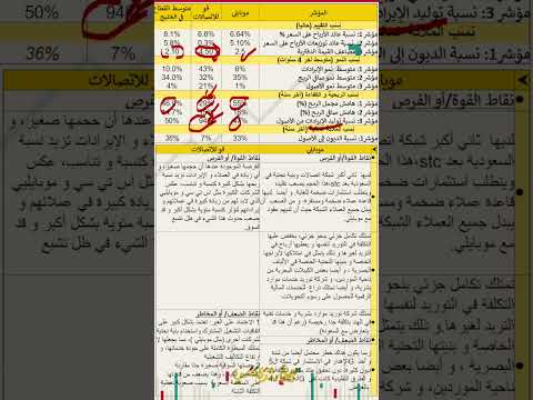 موبايلي  قو للاتصالات تحليل مالي أسهم