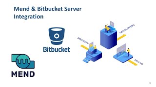 Bitbucket Integration 1.0 - Setting Up a Repository