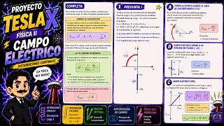DD1 | Evaluación de Desempeño 1 | Parte Escrita | Grupo N°4 | Pregunta 1 Completa | Física II UPC⚡
