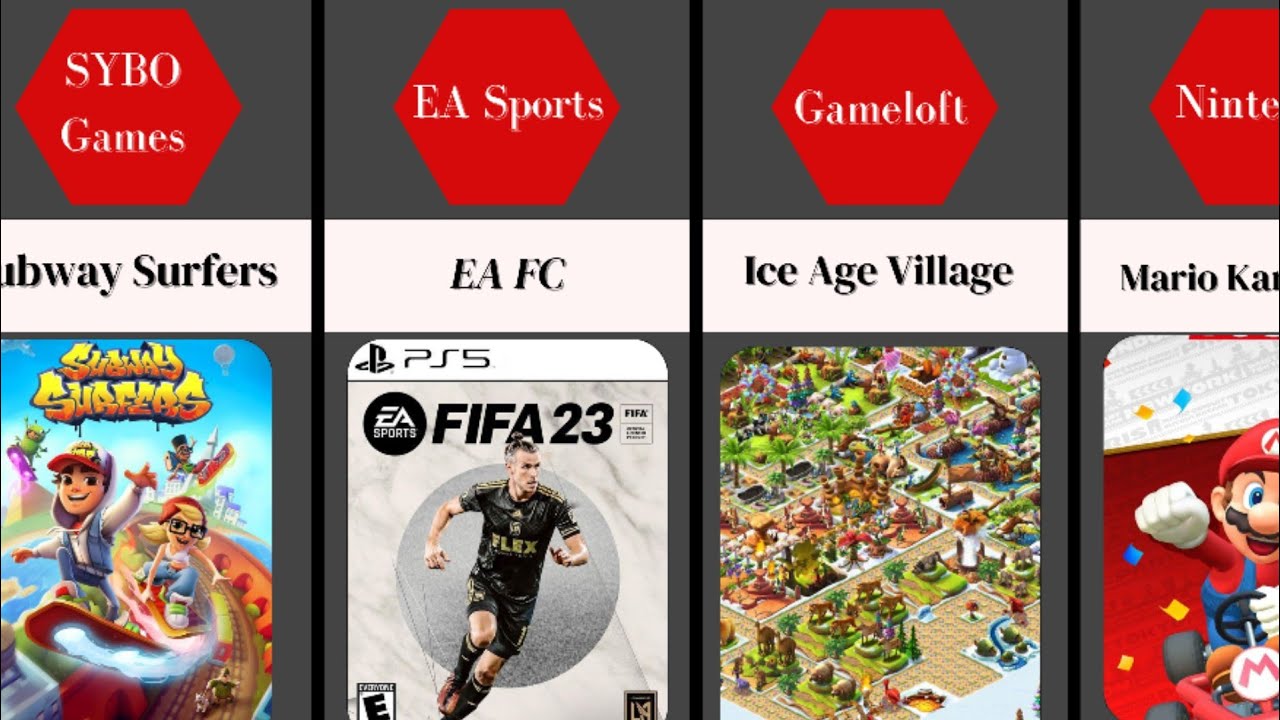 Top 50 Most Grossing Games In the World Top Best Mobile Games In The world YouTube