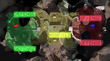 Unreal Tournament CTF Overview