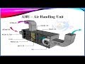What is Air Handling Unit of (Part of HVAC) How does it work. Urdu/Hindi Lecture-3 by Nauman Afzal