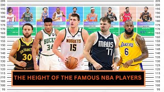 The Height Of Famous NBA Players || 2024 ft. Nikola Jokic