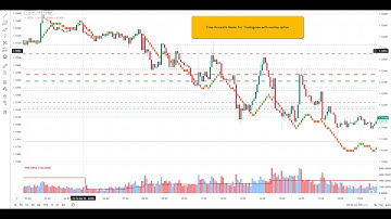 A sneak peak at a new way of using the Time Accurate Renko for Tradingview