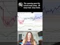 The Opening Told Us EXACTLY Where EURUSD Wanted to Go