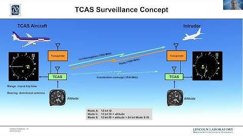 A History of Airborne Collision Avoidance System Technology by Dr. J. Kuchar.
