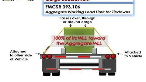 Online DOT Cargo Training sample video