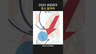 2023 #성균관대 합격 재현작👍 #기초소양 소묘 &amp; 디자인 합격 포인트 #shorts #그분티비