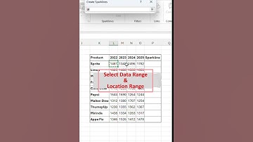 || Excel Sparkline Chart || #Excel
