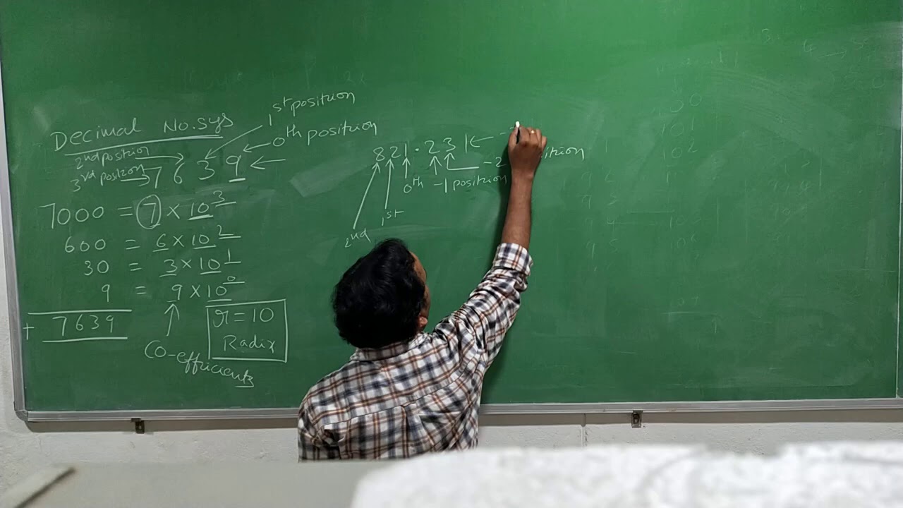 2. Basic Decimal System - Example - YouTube