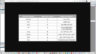 23 Tipos de Variables/Datos en Programación (Parte 2-Ejemplo) | Programación desde Cero con Java