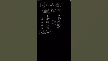 ∫e^(e^(2016x) + 6048x)dx.  MIT Integration Bee 2016, Question 17, Qualifying Exam.