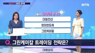 [여심저격] 대원전선 트레이딩 전략은? / 머니투데이방송 (증시, 증권)