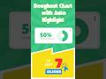 Interactive Excel Doughnut Chart (in 7 Clicks!) 🍩⚡️ #excelautomation