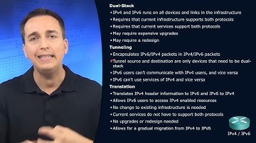 14    IPv4 IPv6 Transition