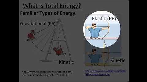 L4 Work in a Closed System: Thermodynamics for Mechanical Engineers