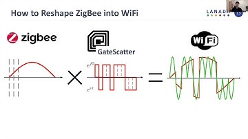 MobiSys 2020 - Gateway over the Air: Towards Pervasive Internet Connectivity for Commodity IoT
