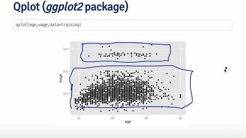 Practical Machine Learning - Plotting Predictors