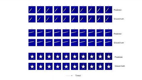 DynaGen, an attention-based diffusion neural model that captures complex dynamical processes