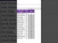 Rank formula in excel #exceltricks #exceltips #msofficeexcel