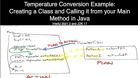 Temperature Conversion Example:Creating a Class and Calling it from your Main Method in Java