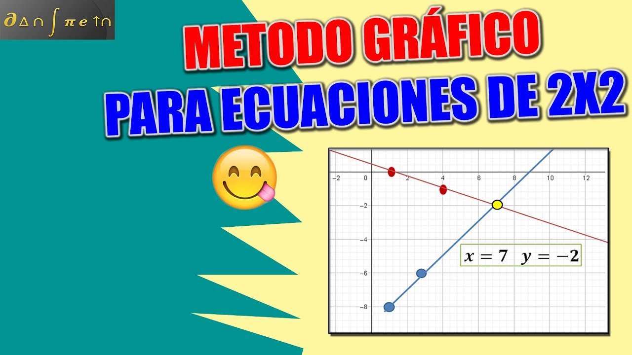 Cómo resolver ecuaciones de 2x2 por el metodo gráfico - YouTube