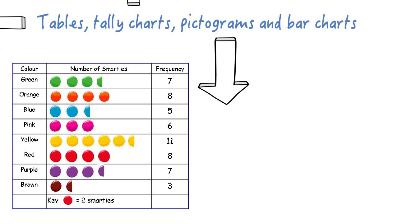 Tally Charts And Bar Charts