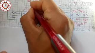 التناسبية ( الجزء1: الافقية)  درس+ تمرين