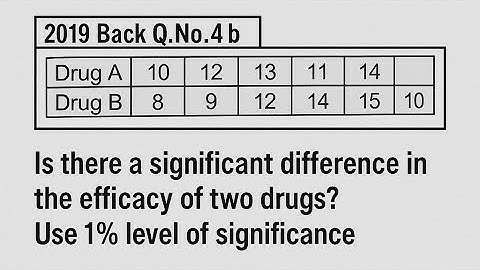 Testing of Hypothesis - T test | Part - 2 |  Statistical Method | MBS 1st Semester | TU Guide |