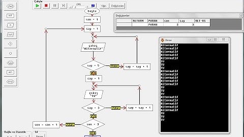 Flow Chart Visual Programming Languange Programı ile Algoritma Dersi 3
