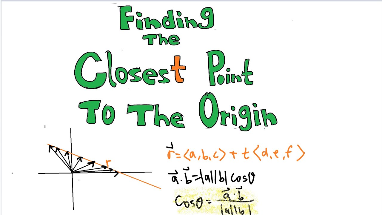 Finding The Closest Point To The Origin YouTube Finding The Closest Point To The Origin YouTube