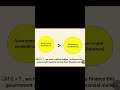 ### crowding out effect by Neetu Miss