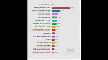 Thumbnail of 每日微博中国大陆热搜20240920 | 黄晓明官宣最大的受害者出现了