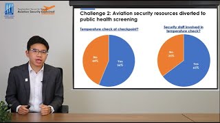 Aviation Security Explained  EP3 COVID19 Impacts on Security