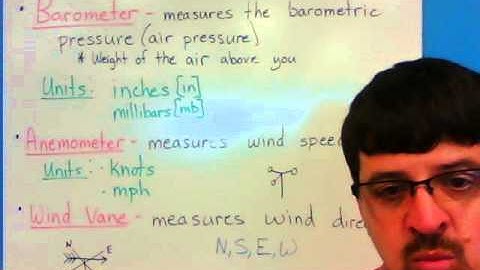 Weather: Weather Instruments