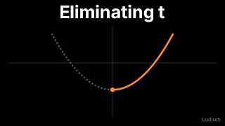Calculus 2 24 4 Eliminating the Parameter Without Losing the Domain