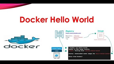 How to run hello world example in Docker?