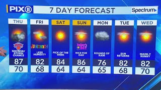 NYC weather: Showers and thunderstorms expected ahead of sunny weekend