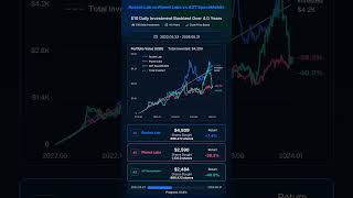 Rocket Lab vs Planet Labs vs AST SpaceMobile : What happens if you invest $10 every day?