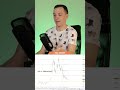 ЧАСТЬ 3 про BITCOIN #shorts