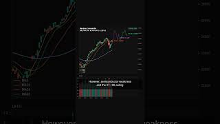 Nasdaq Composite Forecast: Jun 17 – Jul 15, 2026 | Neutral-to-Bullish Outlook #Shorts