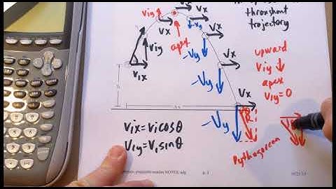projectile motion, video 3, type 2 and type 3 trajectories