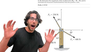 Determine the magnitude of the resultant force FR=F1+F3 and its orientation θ - 2-10
