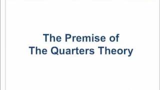 Pt1, Ilian Yotov: The Quarters Theory as a Helpful Method for Trading FX Options