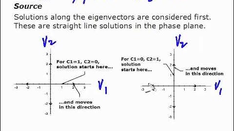 ODE Ch. 2 Lecture 10 Source Sink and Saddle