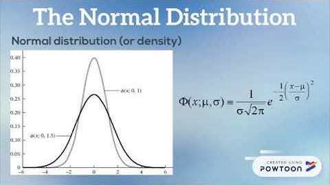 The Lognormal Distribution