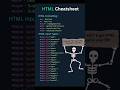 HTML Cheatsheet ⚡ Learn HTML Fast | Web Development #shorts #html #cheatsheet #jqueryselectors
