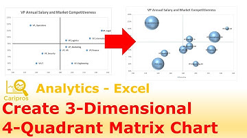 How to create a 3-Dimensional 4 Quadrant Matrix Chart in Excel