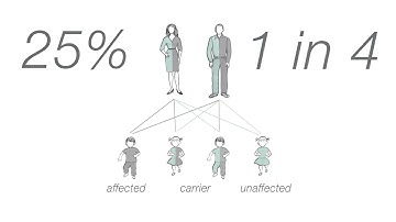 Horizon ENG-genetic disease carrier screening test